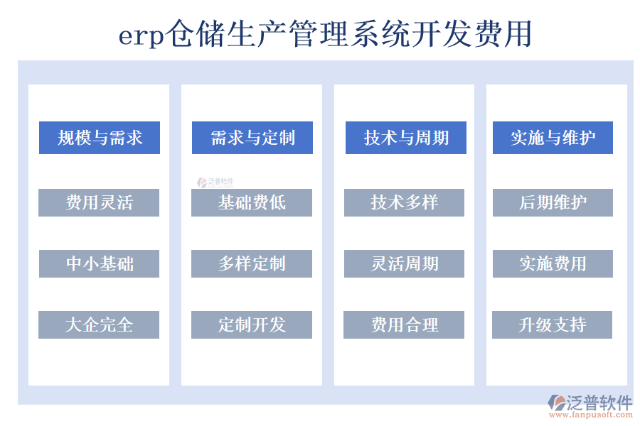 erp倉儲生產(chǎn)管理系統(tǒng)開發(fā)費(fèi)用