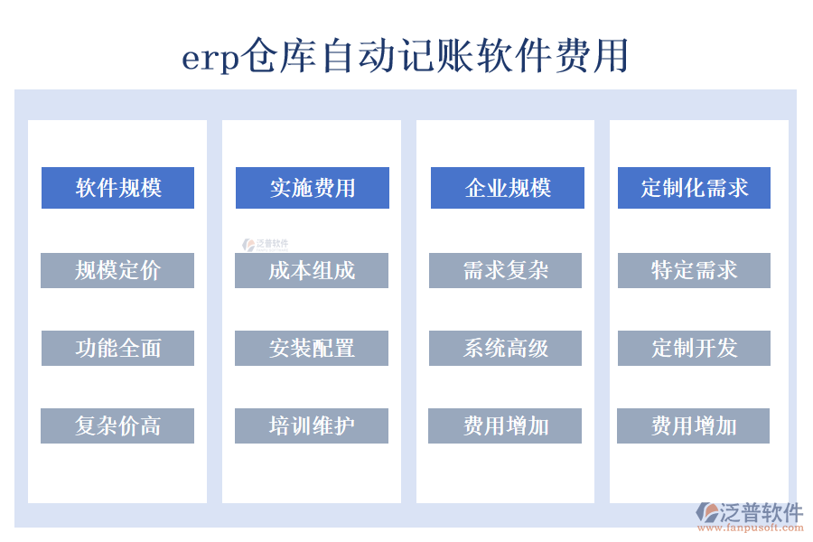 erp倉庫自動(dòng)記賬軟件費(fèi)用