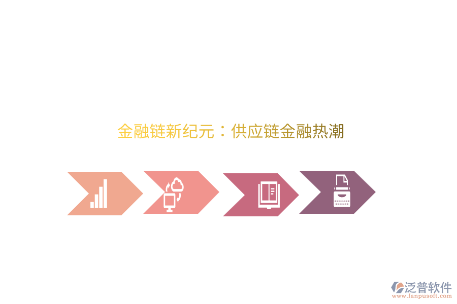 金融鏈新紀(jì)元：供應(yīng)鏈金融熱潮