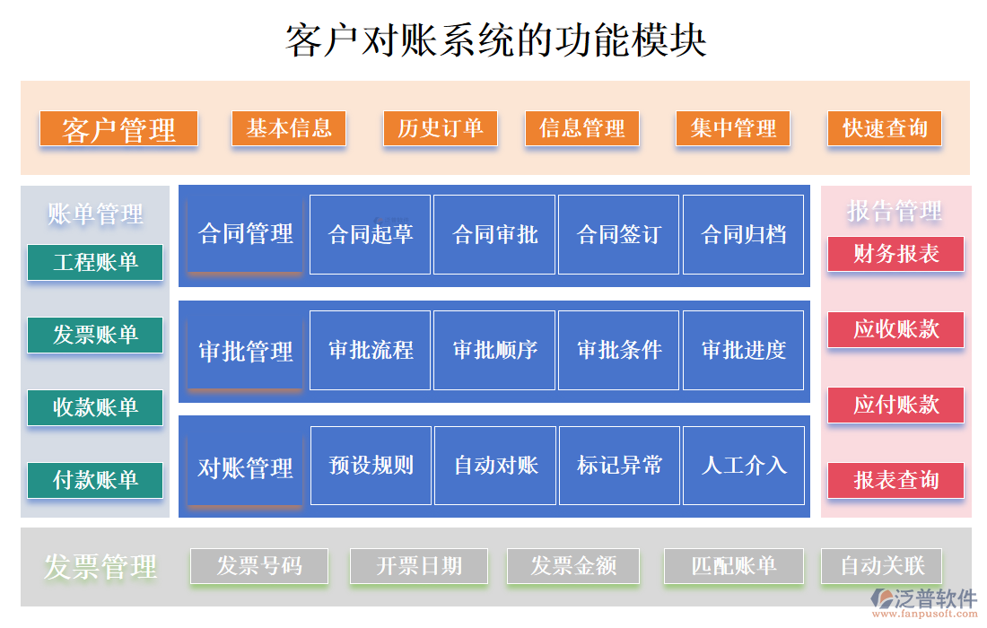 <a href=http://www.alistair-chisholm.com/custom/ target=_blank class=infotextkey>客戶管理</a>