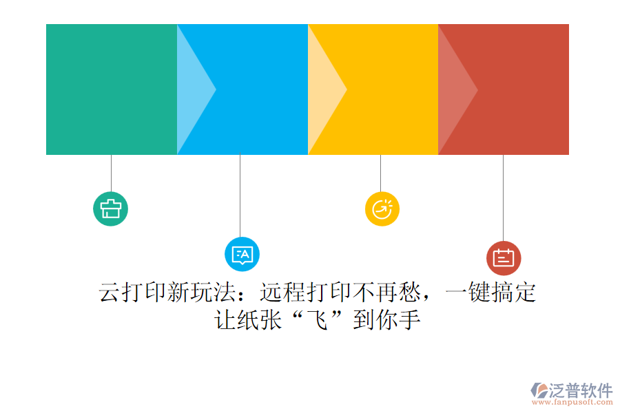 云打印新玩法：遠(yuǎn)程打印不再愁，一鍵搞定，讓紙張“飛”到你手