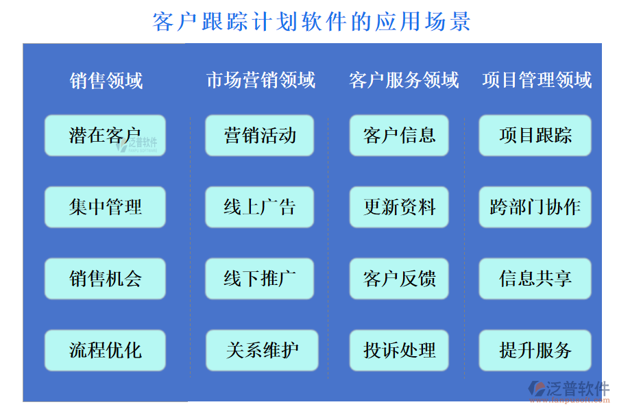 客戶(hù)管理