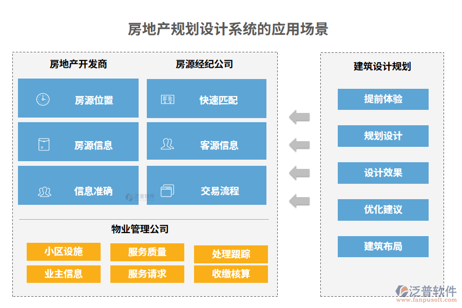 房地產(chǎn)規(guī)劃設(shè)計(jì)系統(tǒng)的應(yīng)用場(chǎng)景