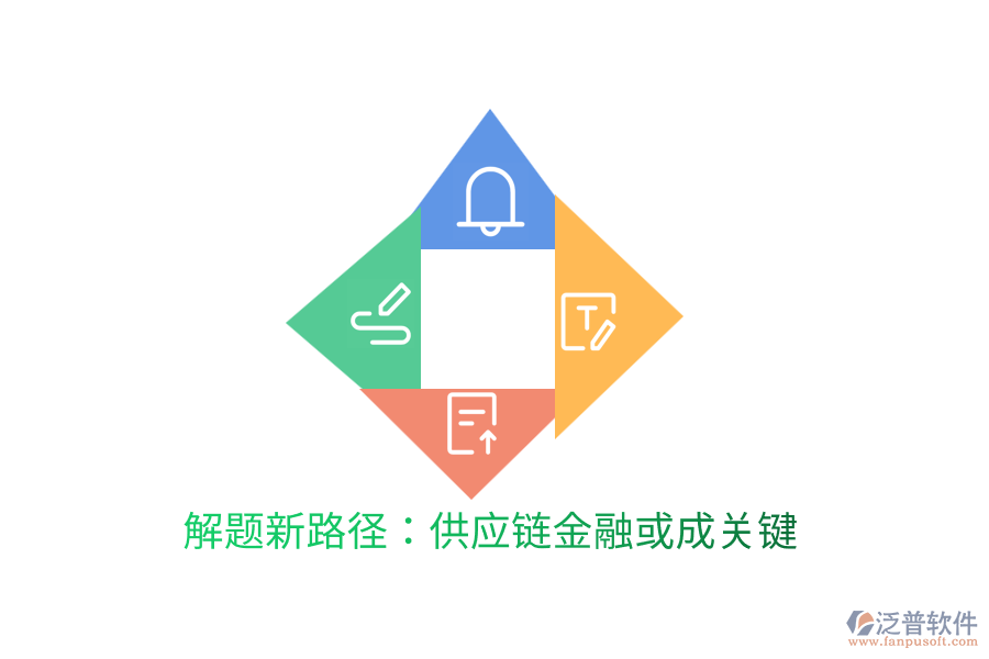 解題新路徑:供應(yīng)鏈金融或成關(guān)鍵