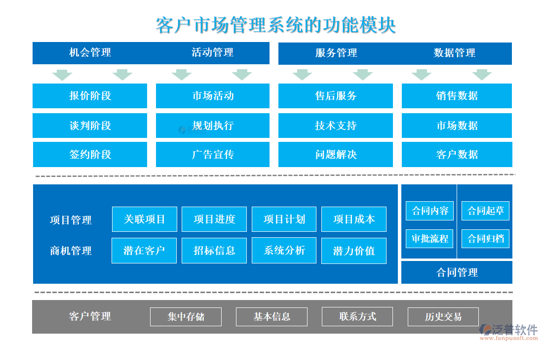 <a href=http://www.alistair-chisholm.com/custom/ target=_blank class=infotextkey>客戶(hù)管理</a>