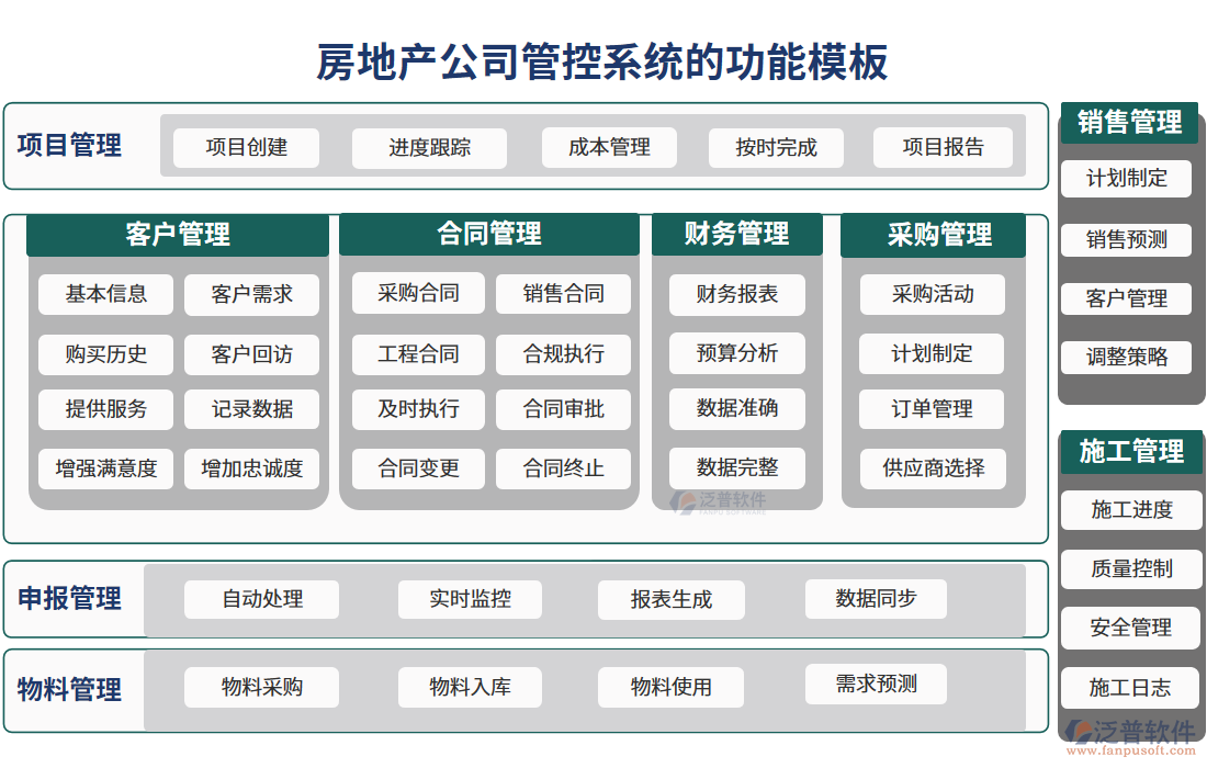 房地產公司管控系統(tǒng).png