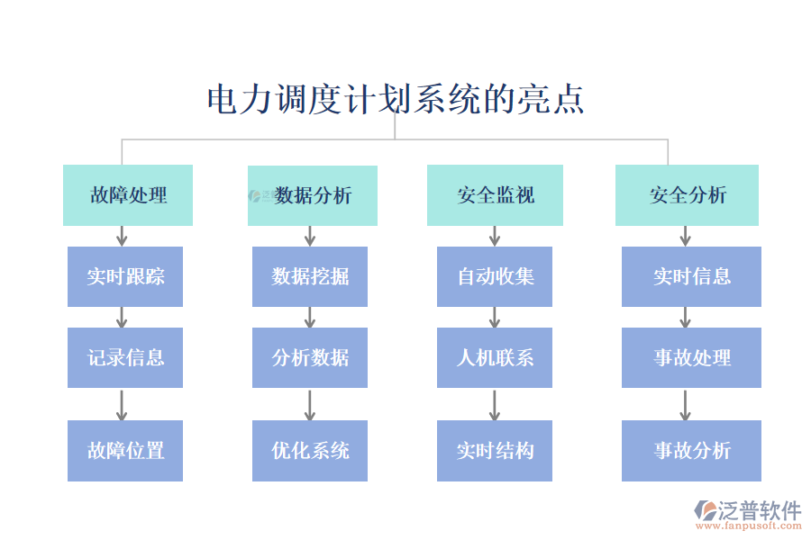 電力調(diào)度計劃系統(tǒng)的亮點(diǎn)
