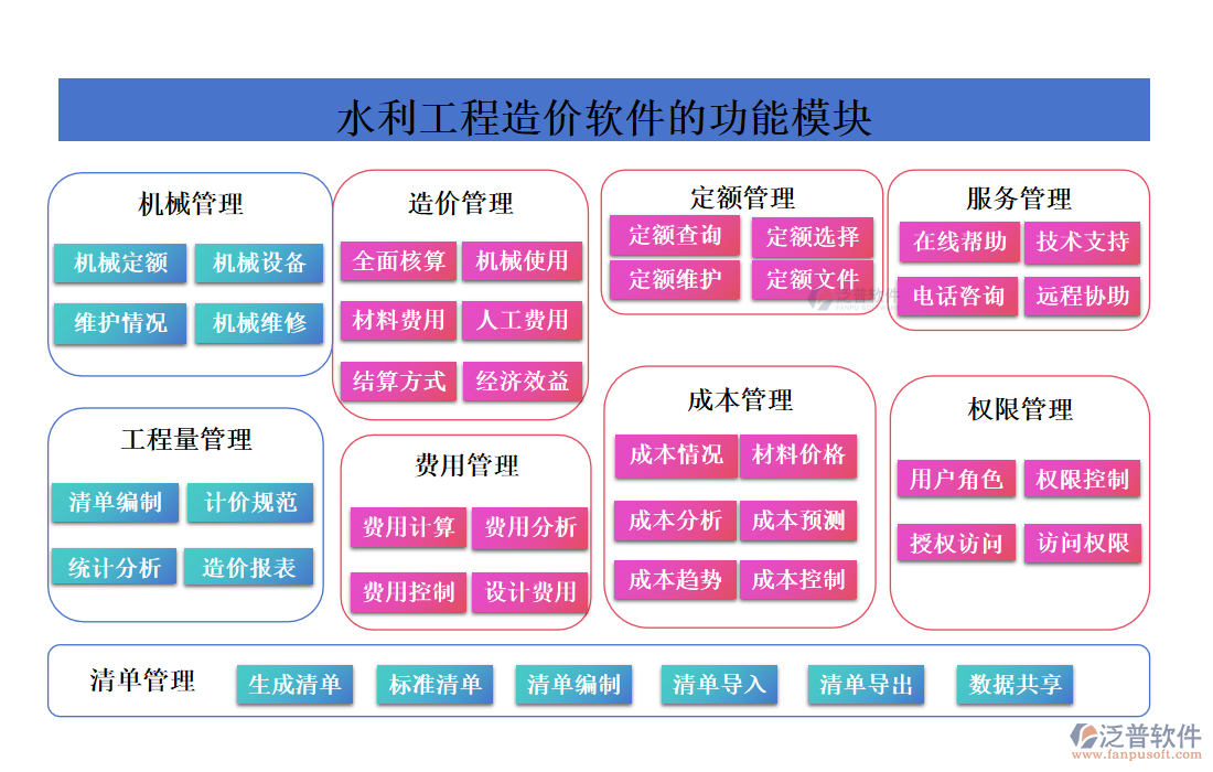 水利工程造價(jià)軟件