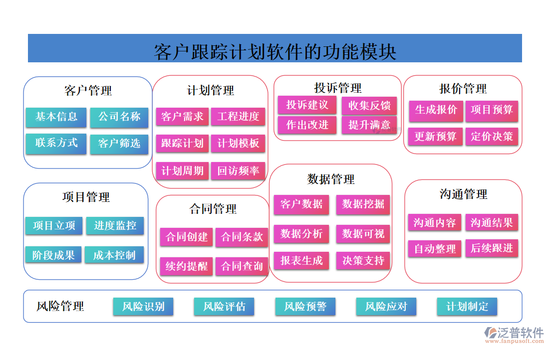 <a href=http://www.alistair-chisholm.com/custom/ target=_blank class=infotextkey>客戶(hù)管理</a>