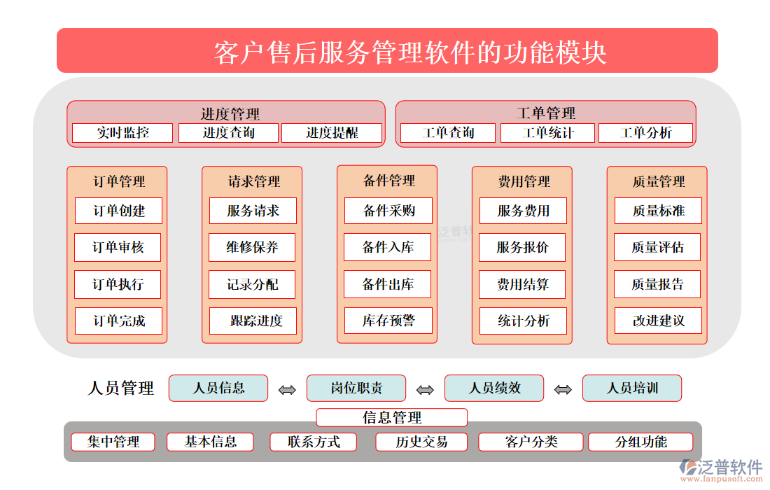 <a href=http://www.alistair-chisholm.com/custom/ target=_blank class=infotextkey>客戶管理</a>