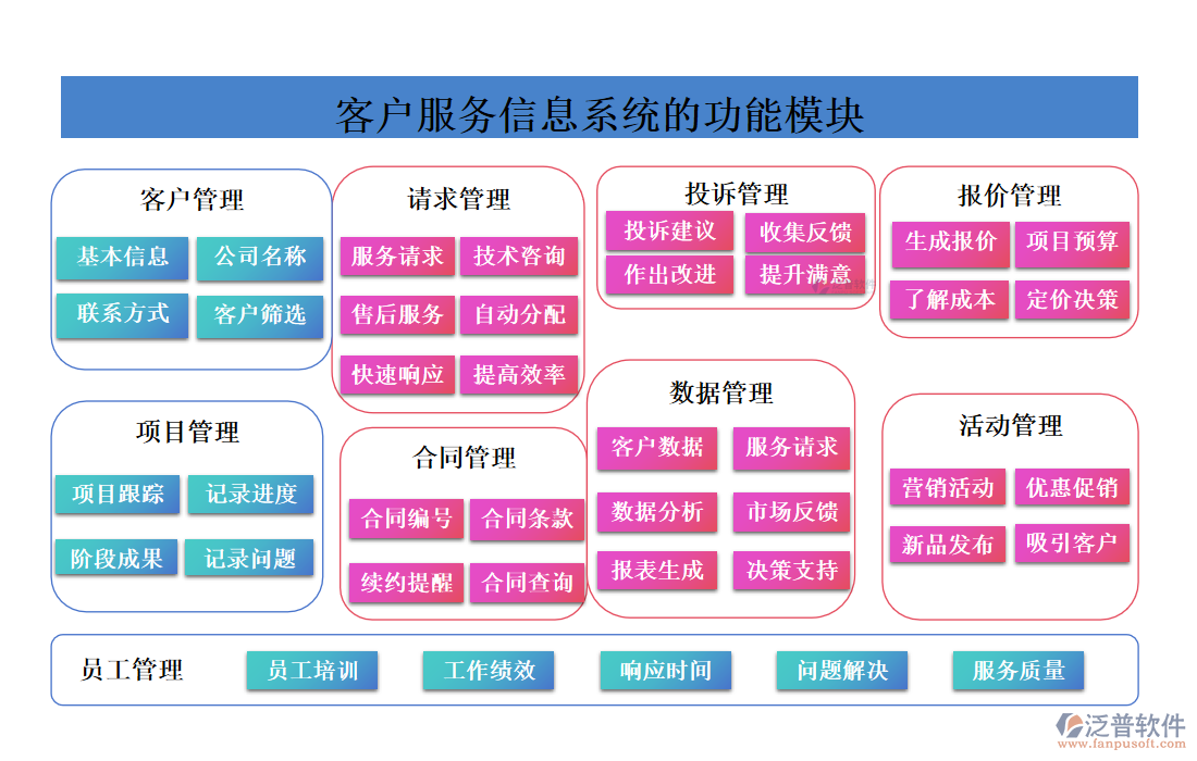 <a href=http://www.alistair-chisholm.com/custom/ target=_blank class=infotextkey>客戶管理</a>