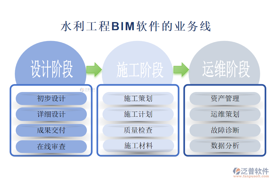 泛普水利工程BIM軟件的業(yè)務線