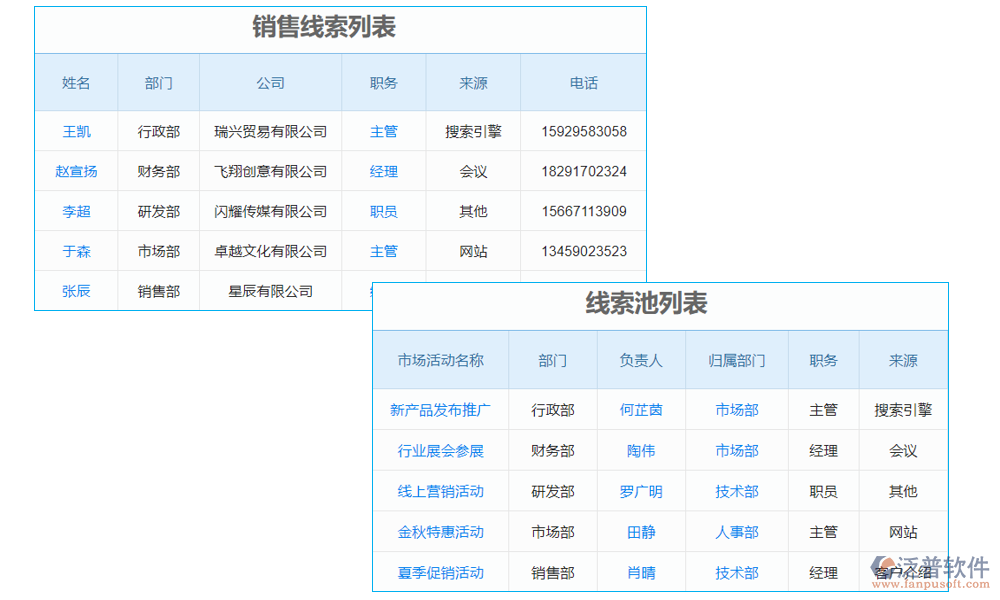 線(xiàn)索管理