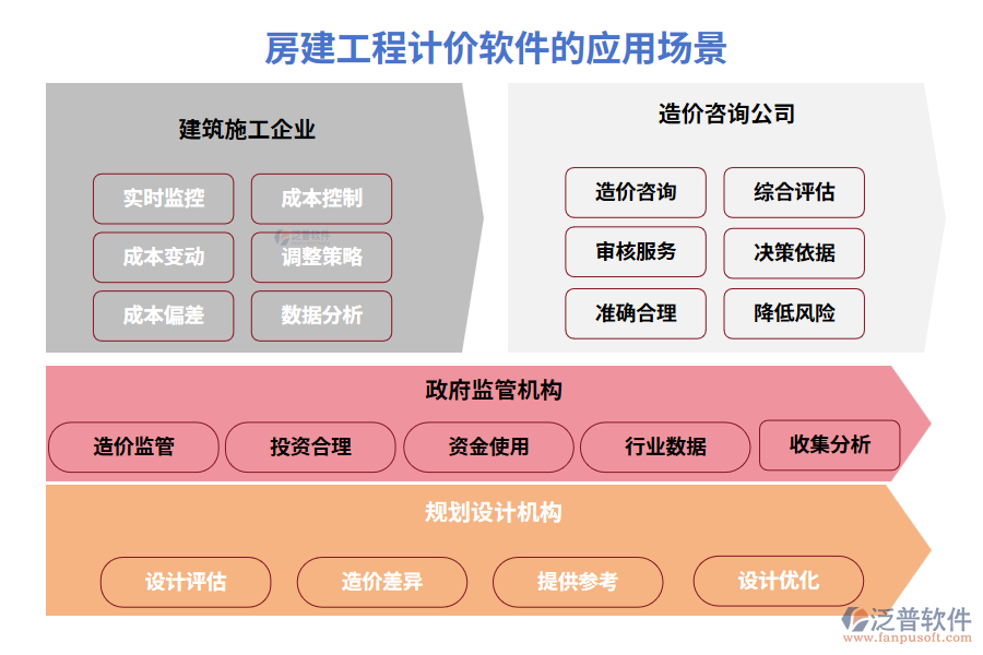 房建工程計價軟件的應用場景