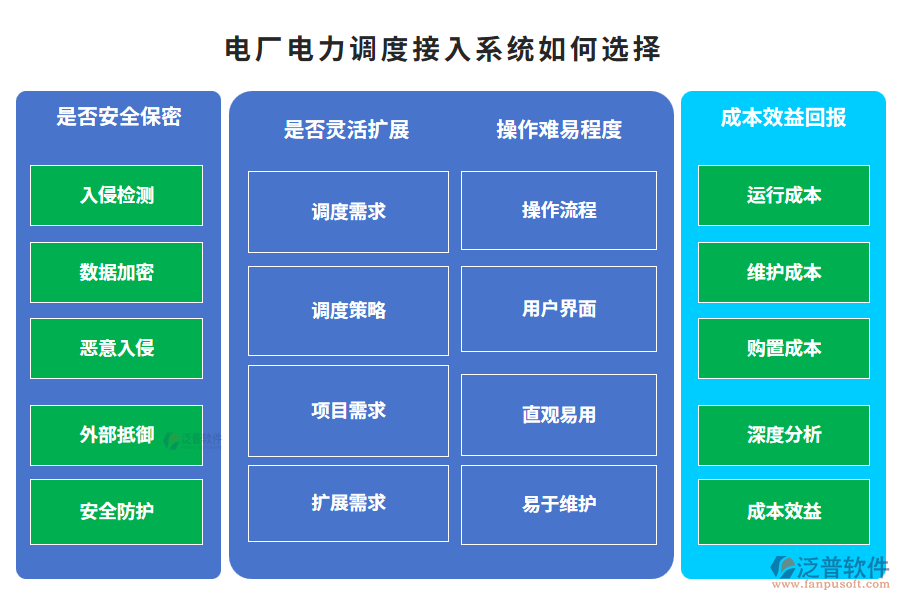 電廠電力調度接入系統(tǒng)如何選擇