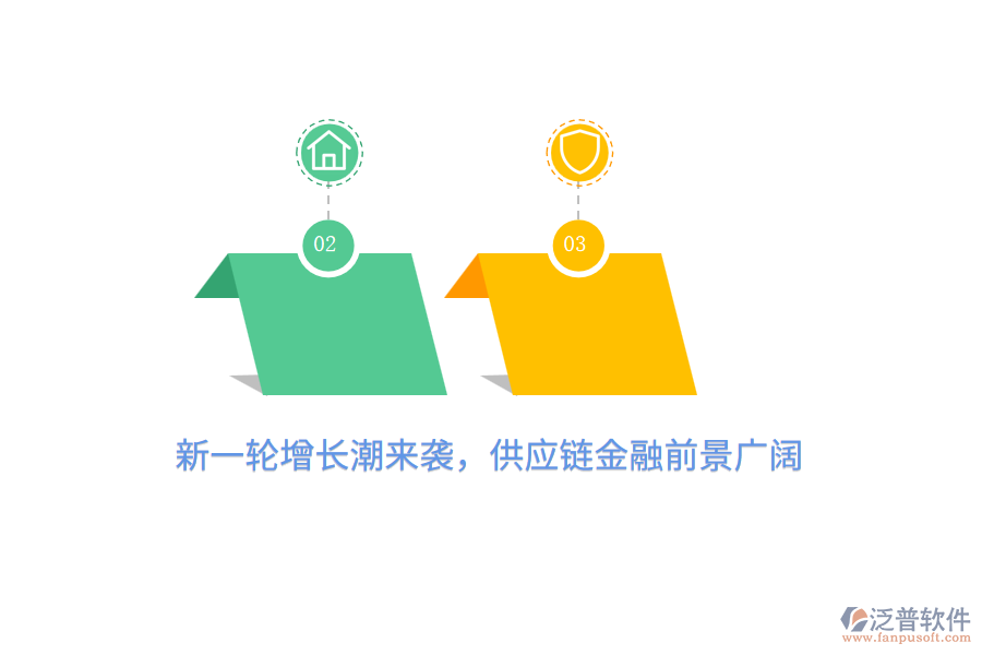 新一輪增長(zhǎng)潮來(lái)襲，供應(yīng)鏈金融前景廣闊