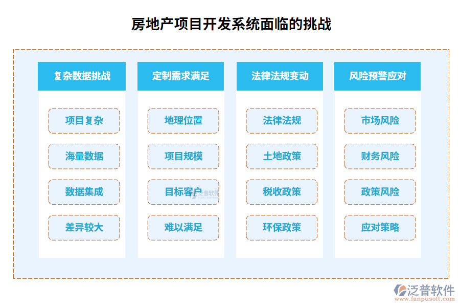 房地產(chǎn)項目開發(fā)系統(tǒng)面臨的挑戰(zhàn)