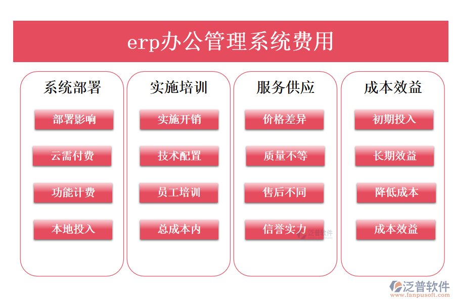 erp辦公管理系統(tǒng)費(fèi)用.png