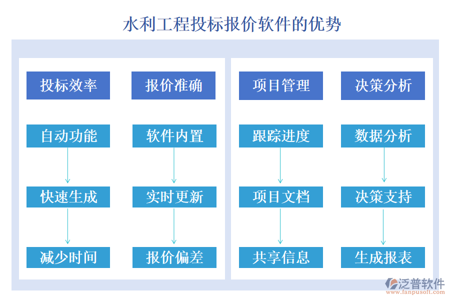 水利工程投標(biāo)報(bào)價軟件