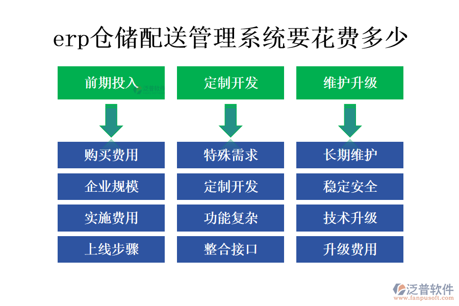 erp倉(cāng)儲(chǔ)配送管理系統(tǒng)