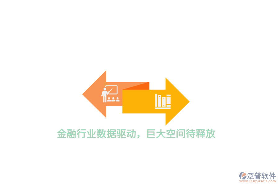金融行業(yè)數(shù)據(jù)驅(qū)動，巨大空間待釋放