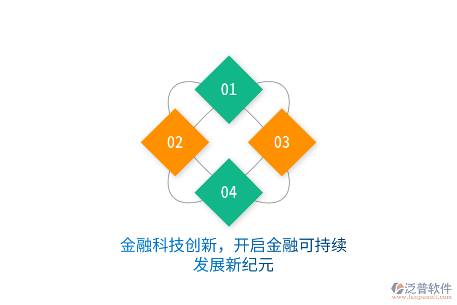 金融科技創(chuàng)新，開啟金融可持續(xù)發(fā)展新紀(jì)元