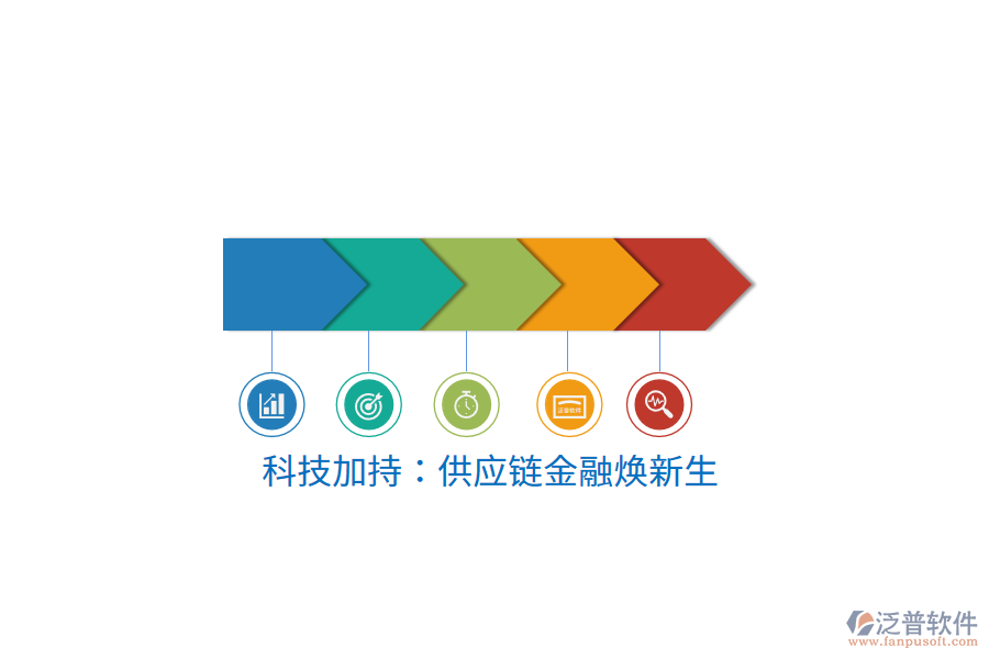 科技加持：供應(yīng)鏈金融煥新生