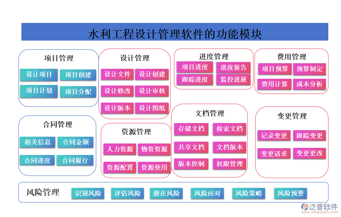 水利工程設(shè)計管理軟件