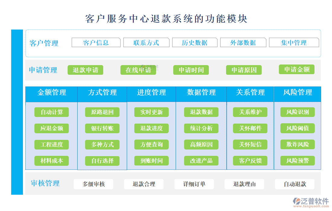 <a href=http://www.alistair-chisholm.com/custom/ target=_blank class=infotextkey>客戶管理</a>