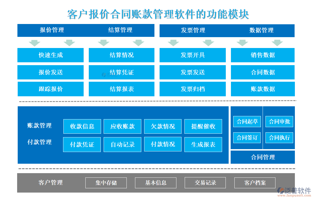 <a href=http://www.alistair-chisholm.com/custom/ target=_blank class=infotextkey>客戶管理</a>