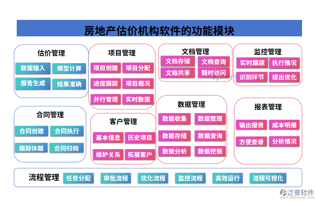 房地產(chǎn)估價機構(gòu)軟件.png