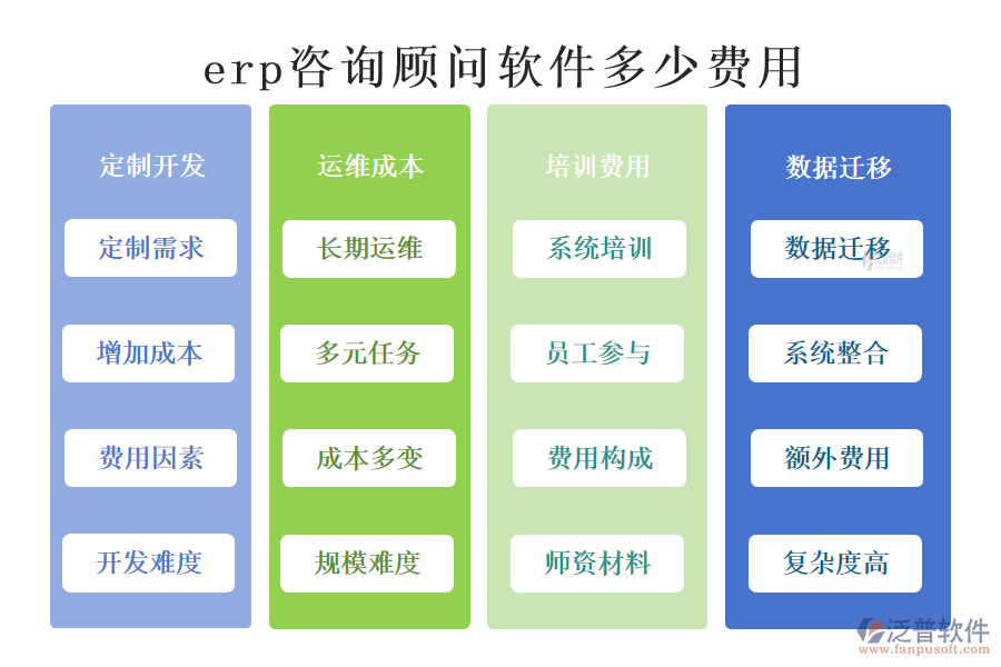 erp咨詢(xún)顧問(wèn)軟件多少費(fèi)用.png