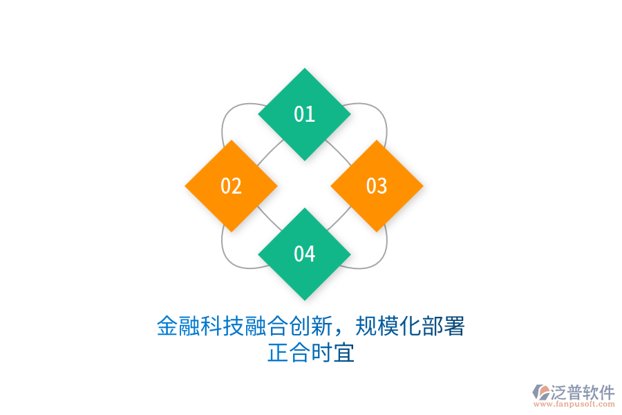 金融科技融合創(chuàng)新，規(guī)?；渴鹫蠒r宜