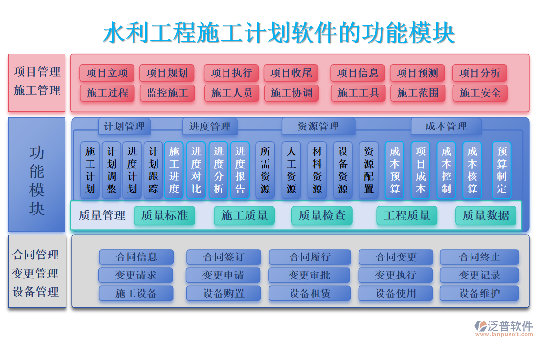 水利工程施工計(jì)劃軟件