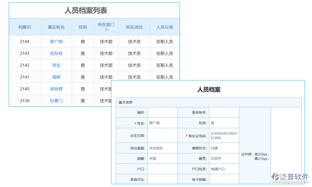 權限管理