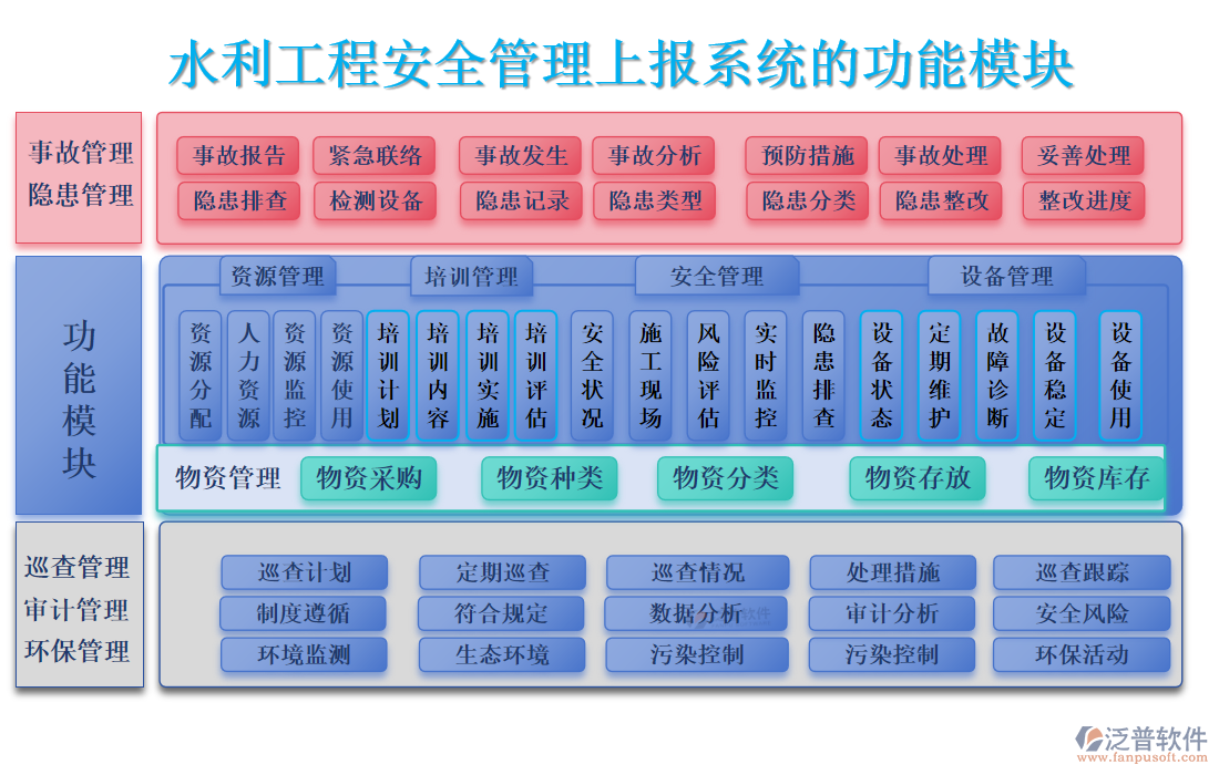 水利工程安全管理上報(bào)系統(tǒng)