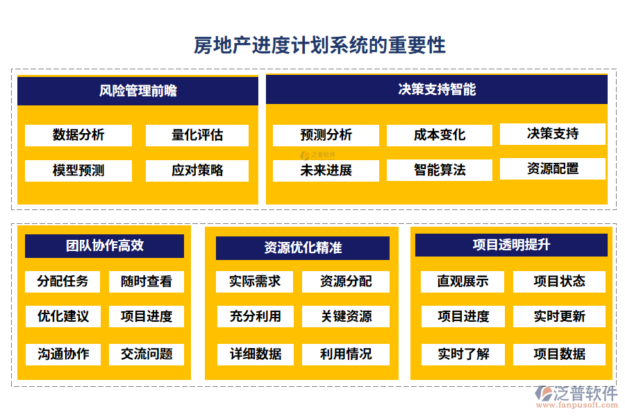 房地產進度計劃系統(tǒng)的重要性