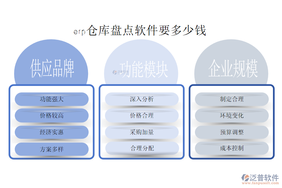 erp倉(cāng)庫(kù)盤點(diǎn)軟件要多少錢