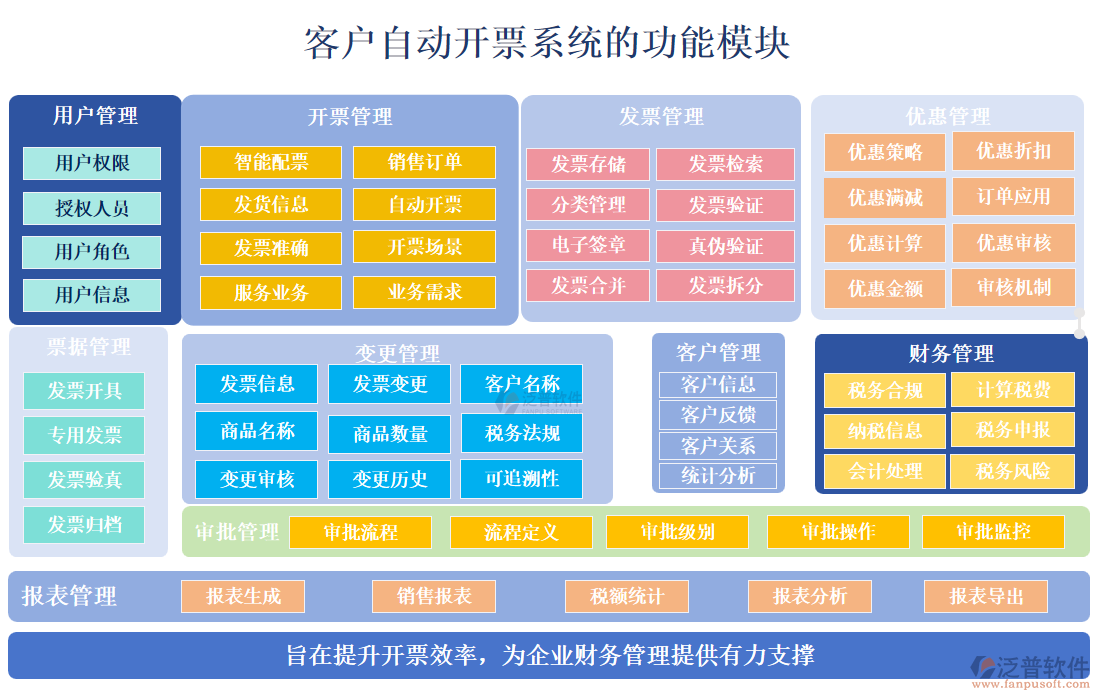 客戶自動(dòng)開(kāi)票系統(tǒng)