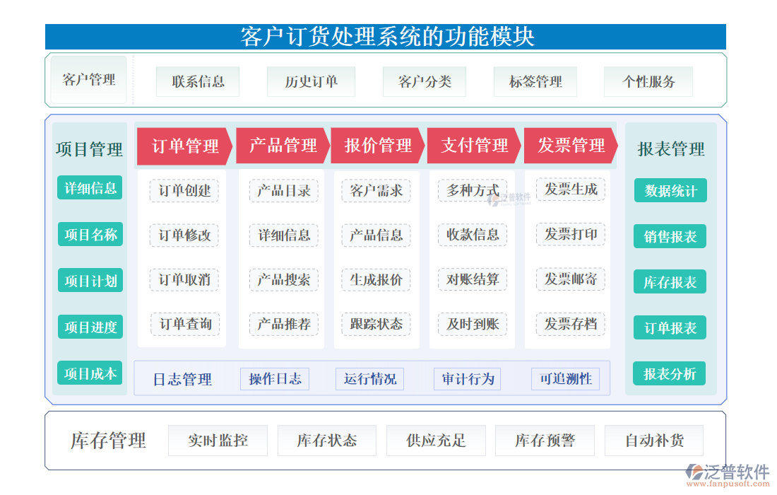 <a href=http://www.alistair-chisholm.com/custom/ target=_blank class=infotextkey>客戶管理</a>