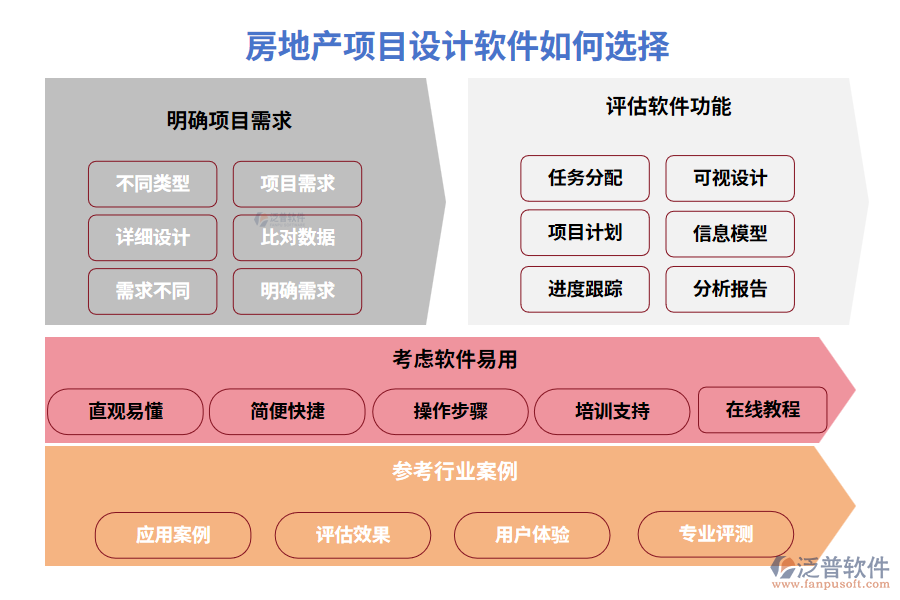 房地產(chǎn)項(xiàng)目設(shè)計軟件如何選擇