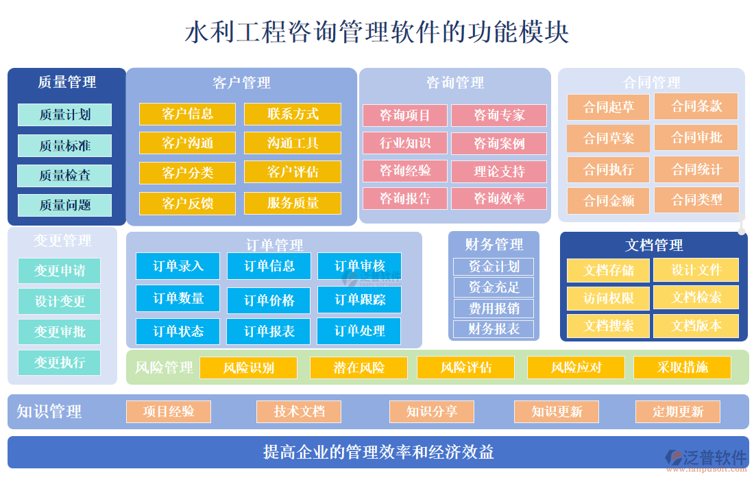 水利工程咨詢(xún)管理軟件