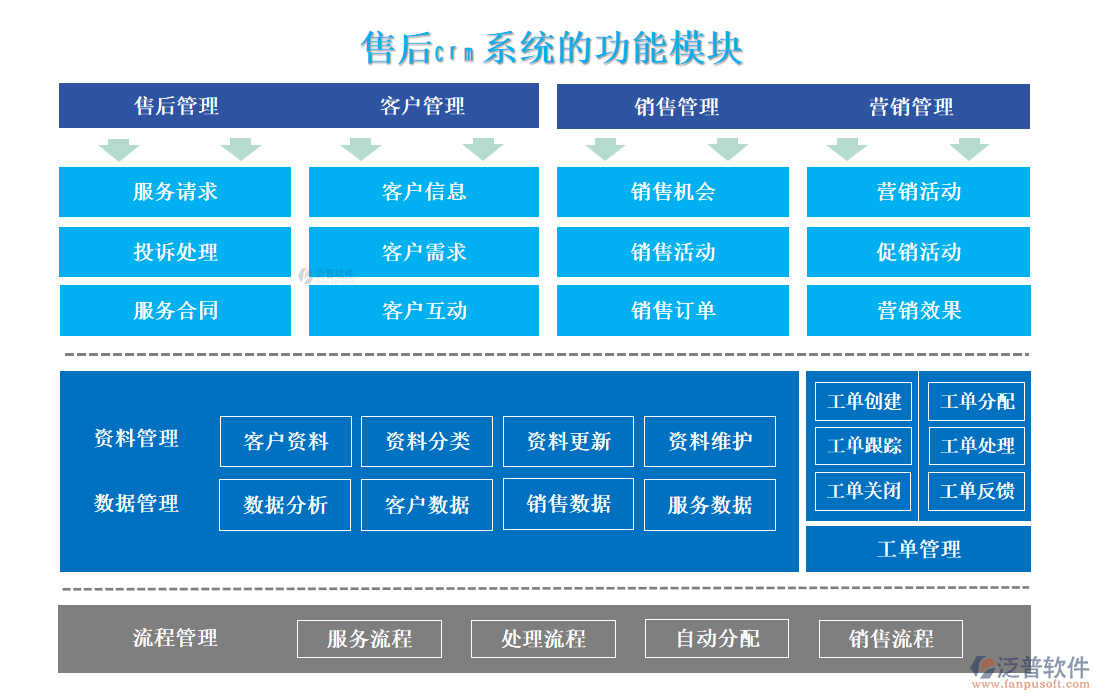售后<a href=http://www.alistair-chisholm.com/crm/ target=_blank class=infotextkey>CRM系統(tǒng)</a>