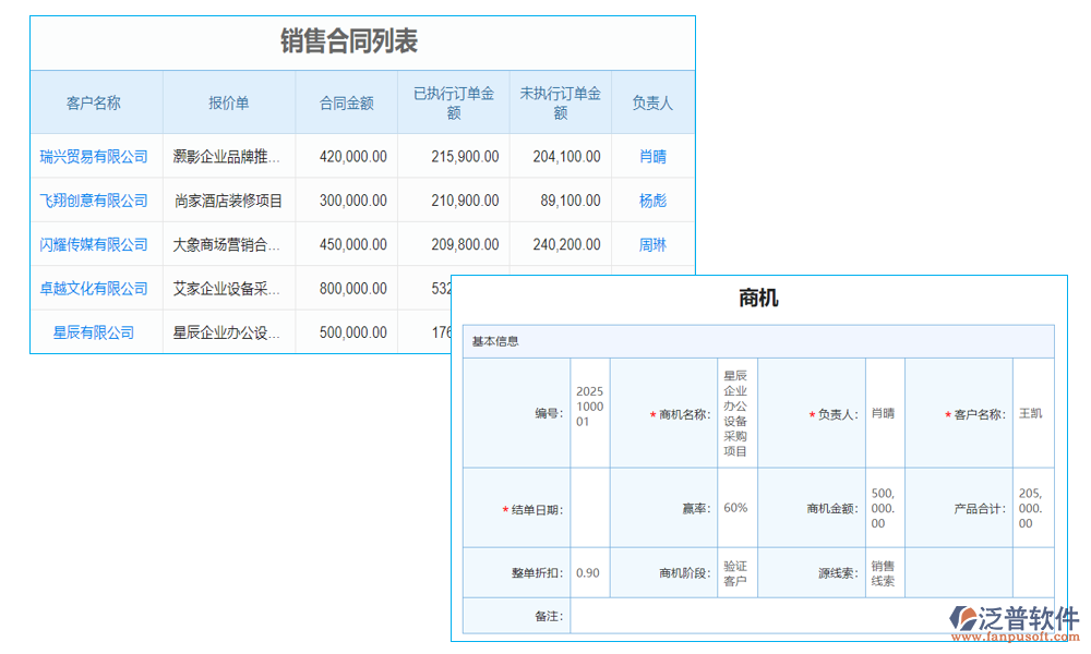 客戶(hù)管理