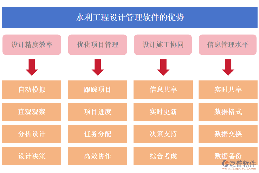 水利工程設(shè)計管理軟件