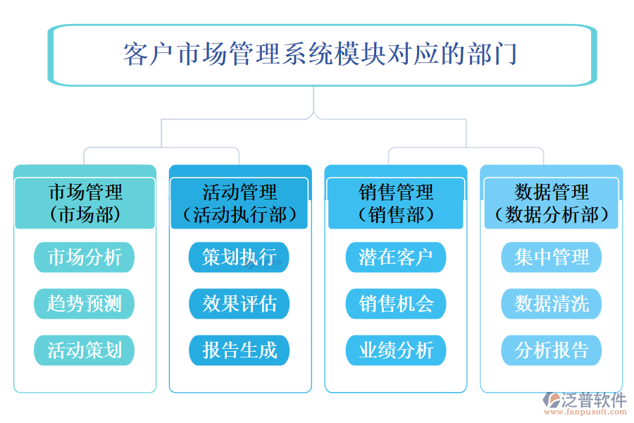 客戶(hù)管理