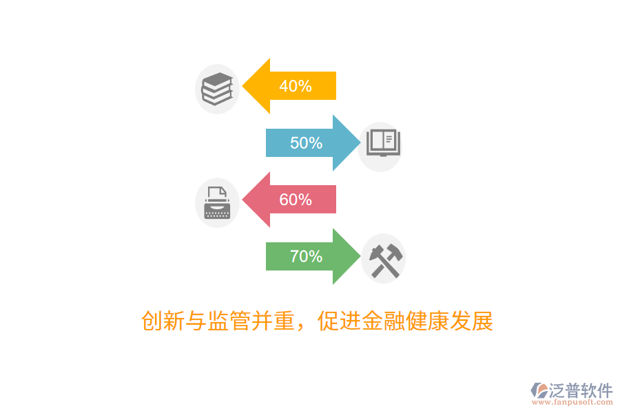 創(chuàng)新與監(jiān)管并重，促進(jìn)金融健康發(fā)展