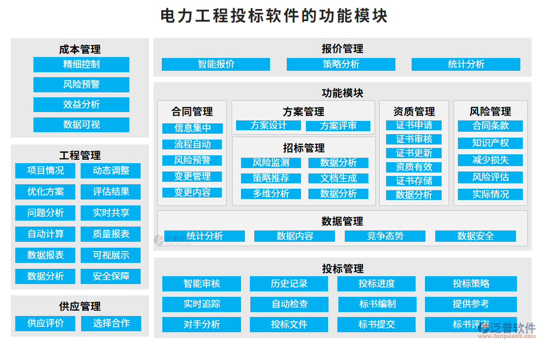 電力工程投標軟件的功能模塊
