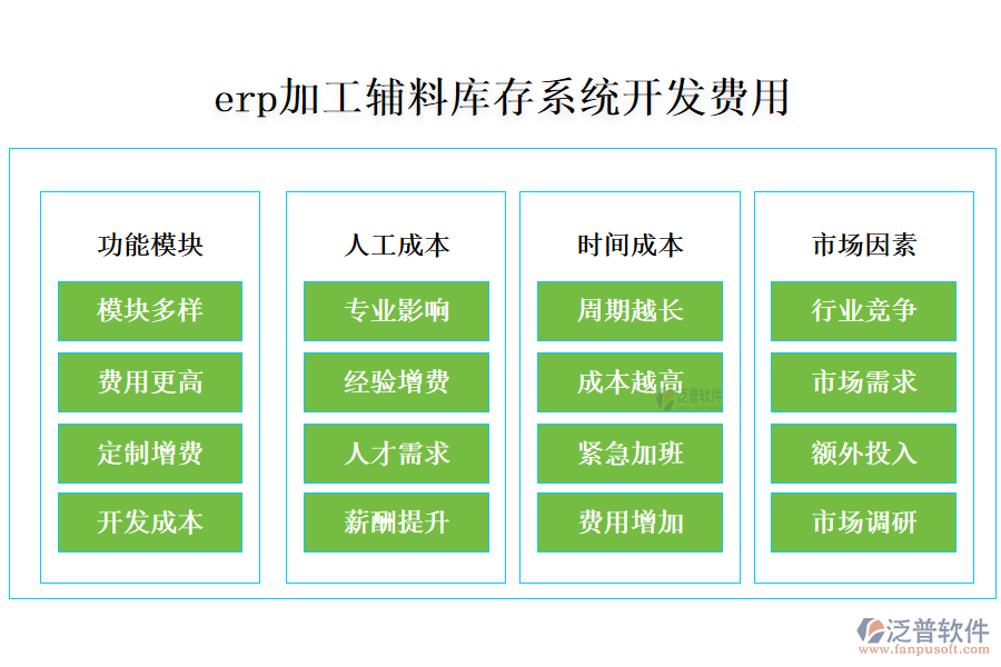 erp加工輔料庫(kù)存系統(tǒng)開發(fā)費(fèi)用