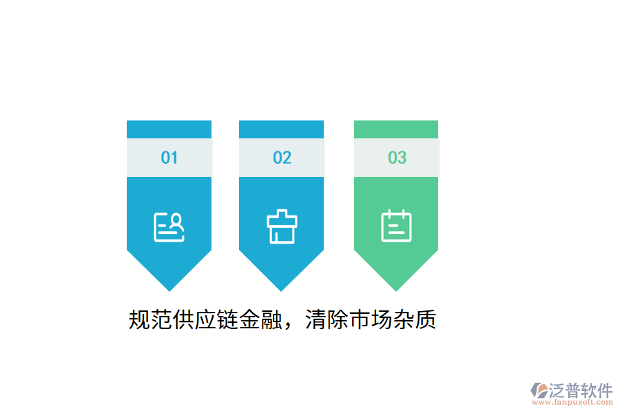 規(guī)范供應鏈金融，清除市場雜質(zhì)